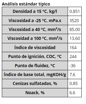 1 L botella Putoline  N-Tech® Pro R+ Off Road 10W-40